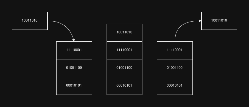 Visual stack representation